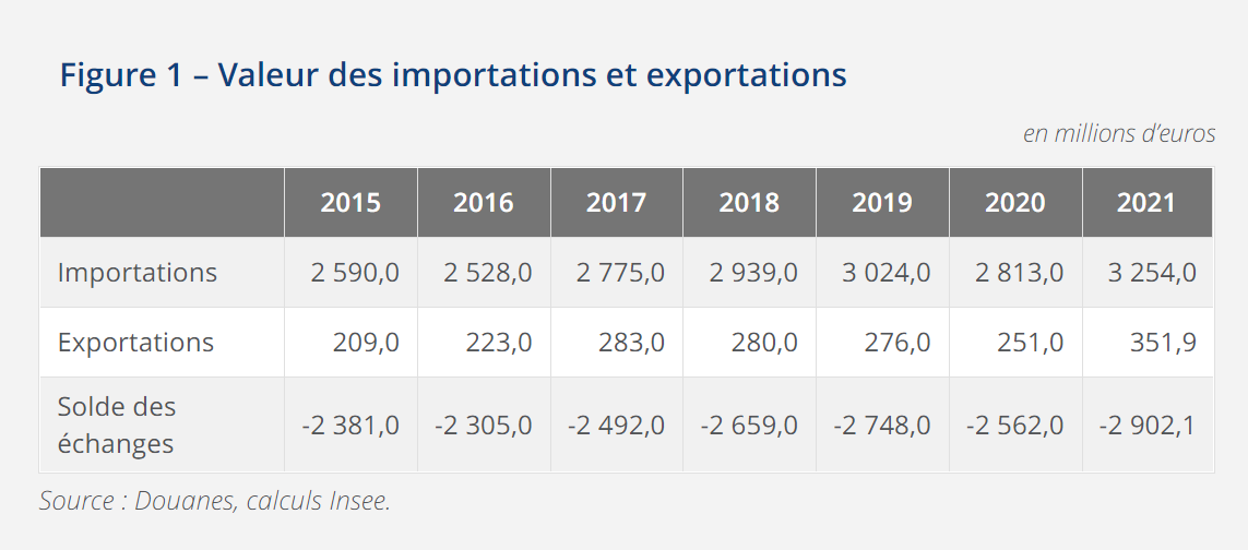 Transport International Vers Et Depuis La Guadeloupe Guide