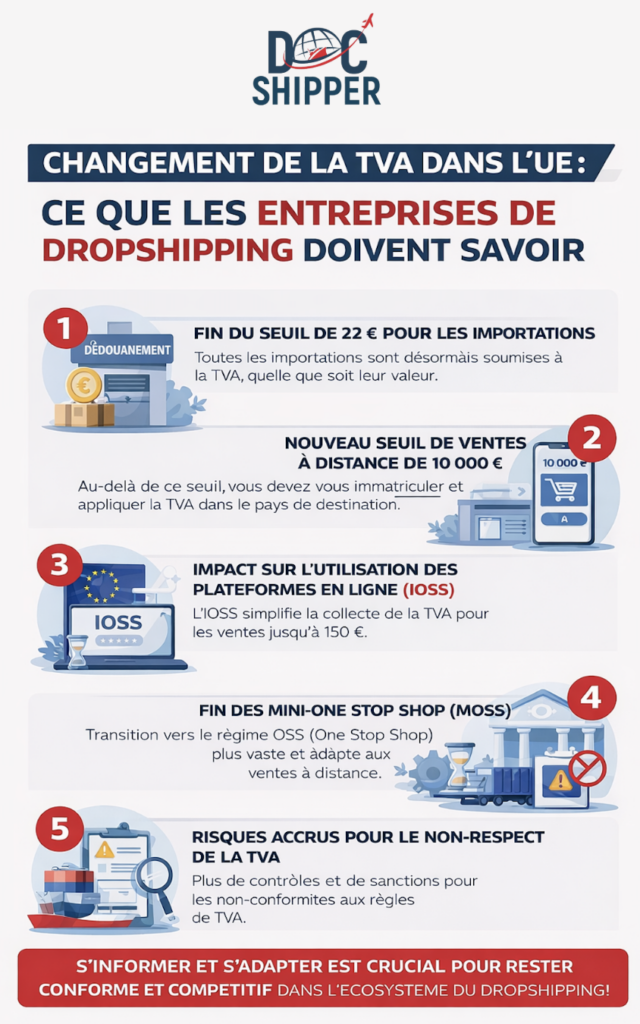 DropShipping TVA en 2026