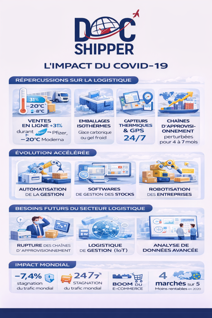 impact du covid 19