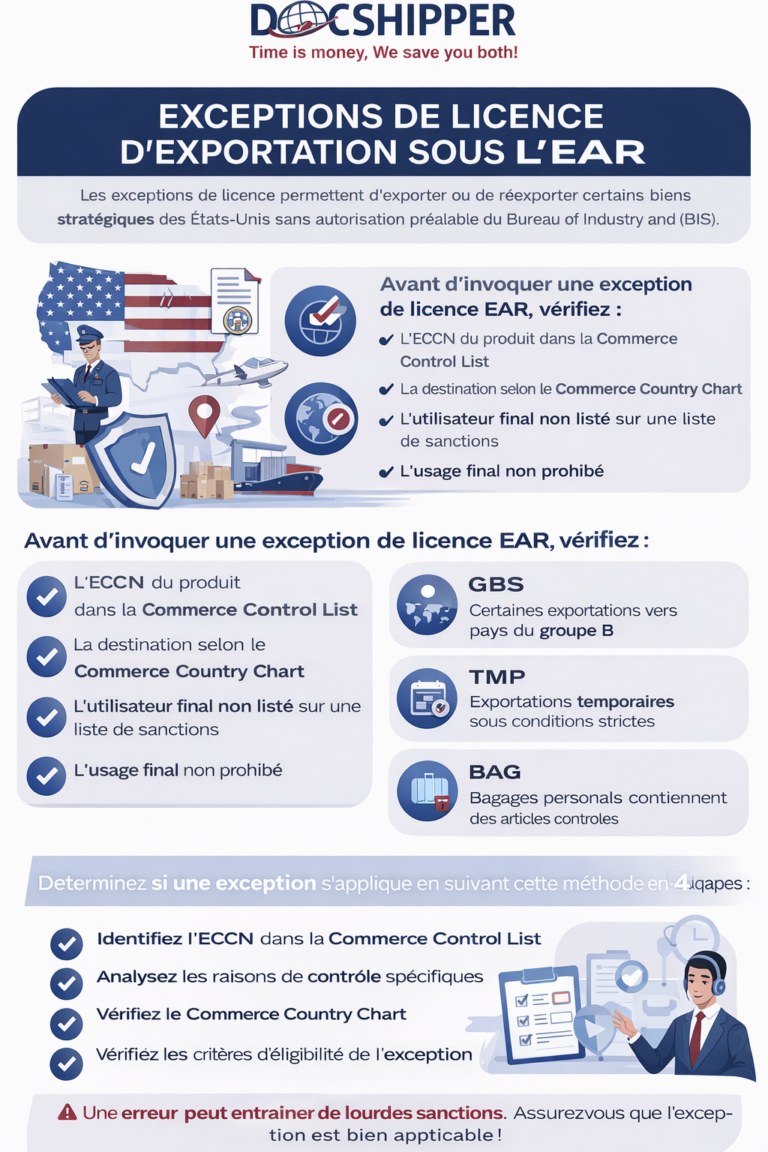 Licence d'exportation : exceptions EAR en 2026