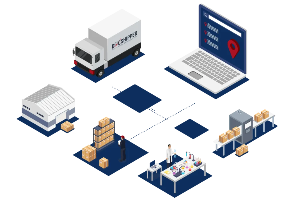 approvisionnement Chine service