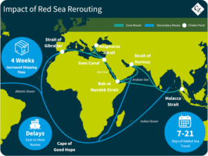 Fret maritime et aérien en mai 2025 : routes, alliances, prix