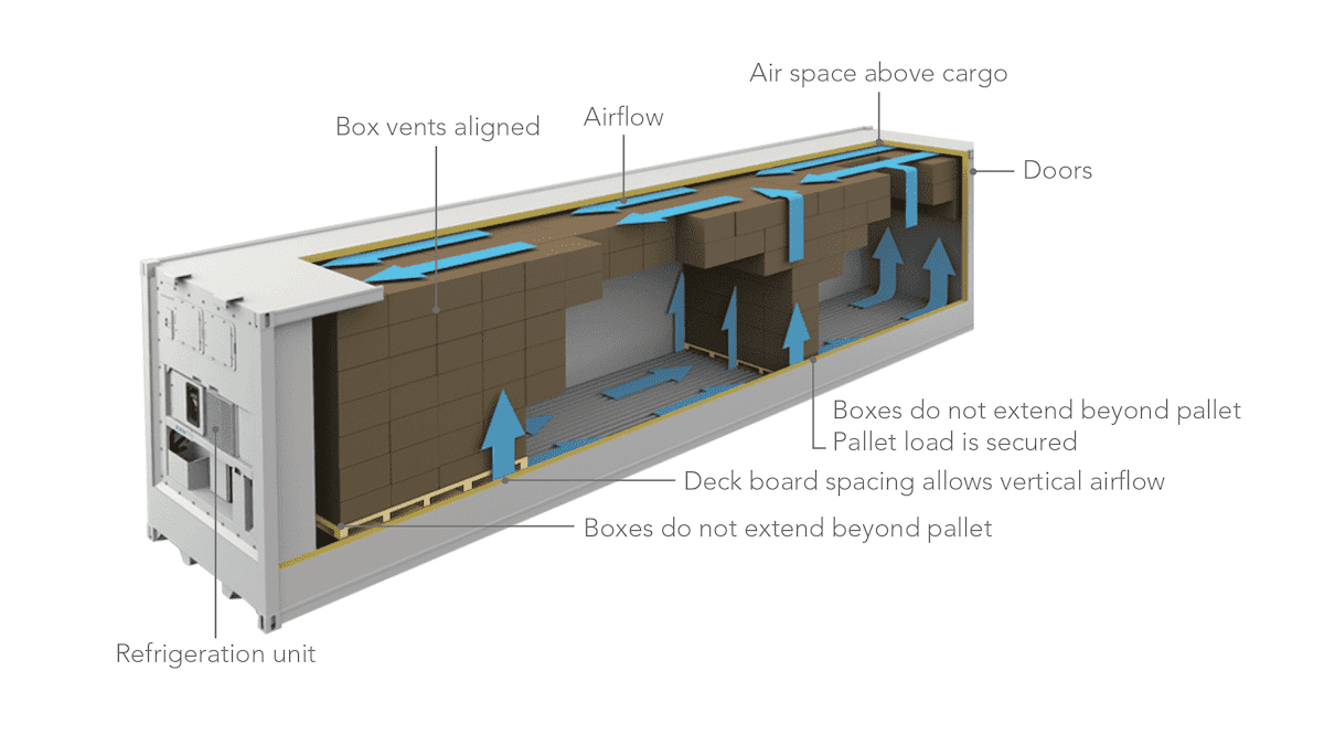 reefer-container