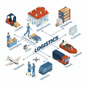 Logistique Mondiale