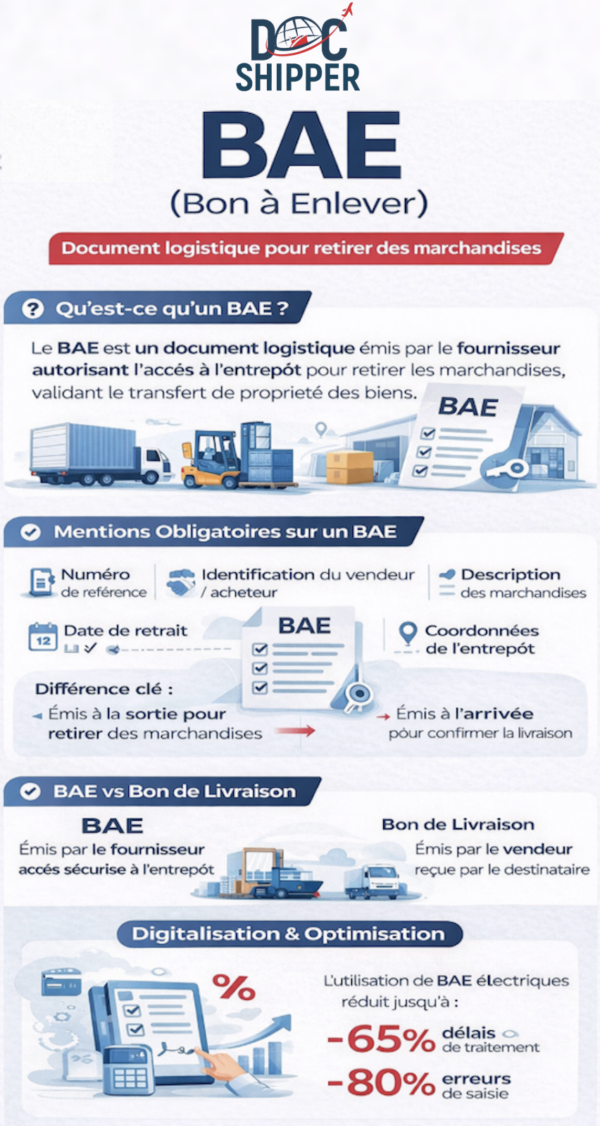 BAE (Bon à Enlever) : Définition & Rôle en 2026 | DocShipper