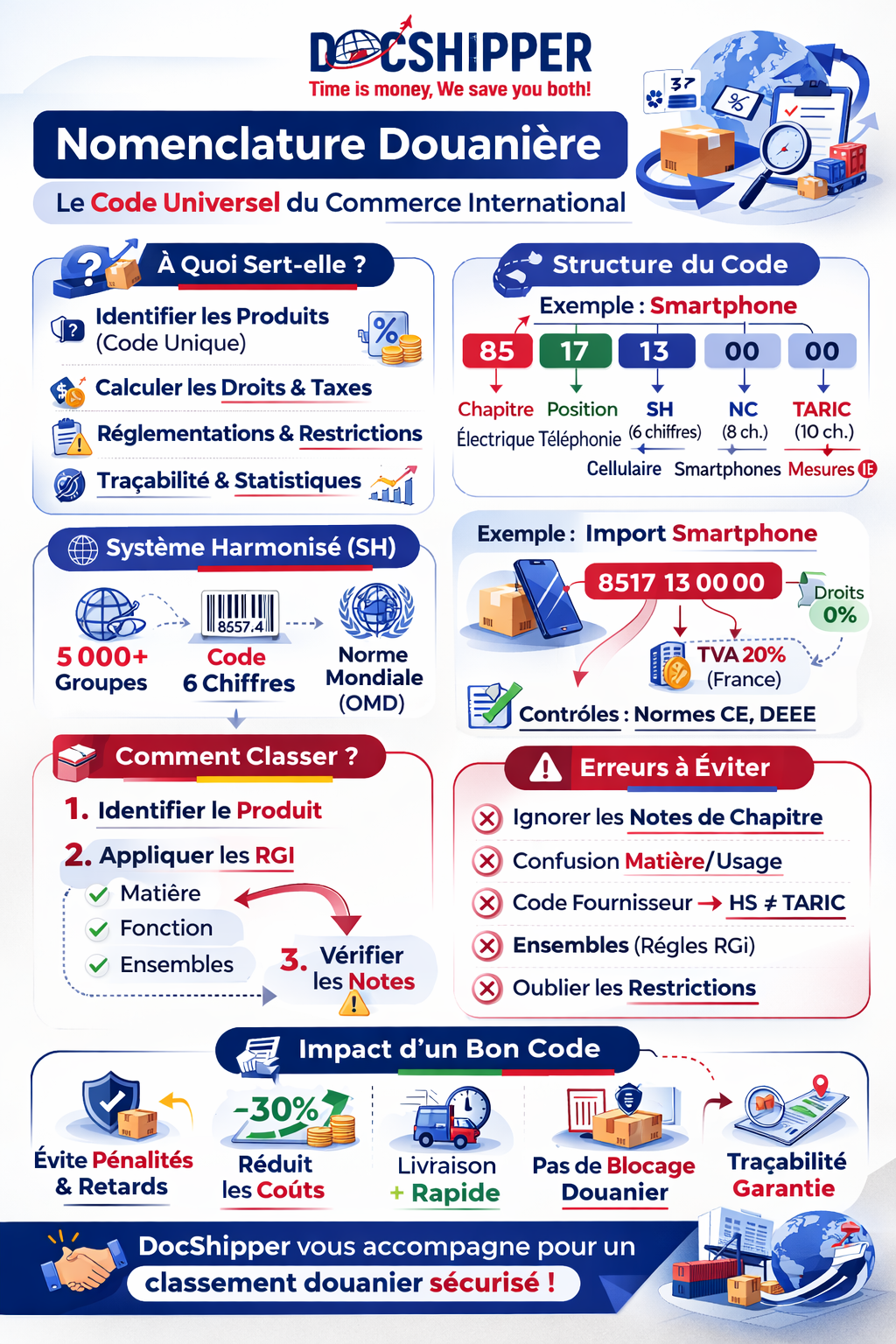 Nomenclature Douanière : Guide Complet en 2026 DocShipper