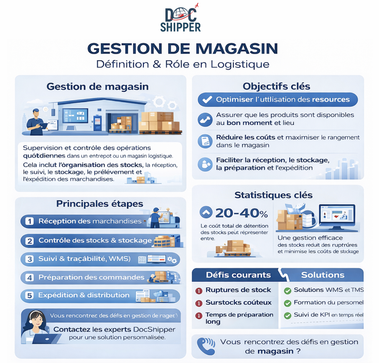 Gestion de Magasin : Guide Complet en 2026 | DocShipper