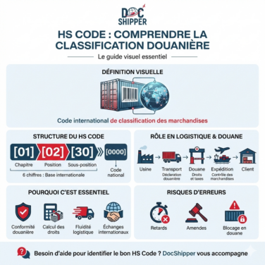 HS Code : définition et guide complet en 2026 DocShipper