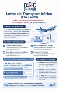LTA : Définition et Guide Complet en 2026 | DocShipper