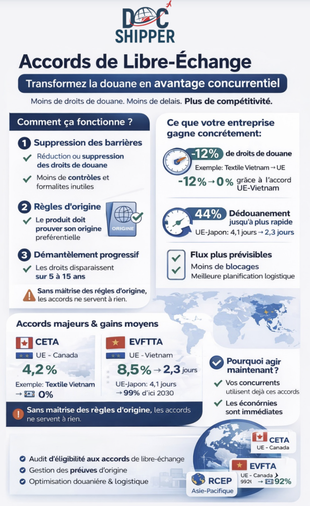 accords de libre echange
