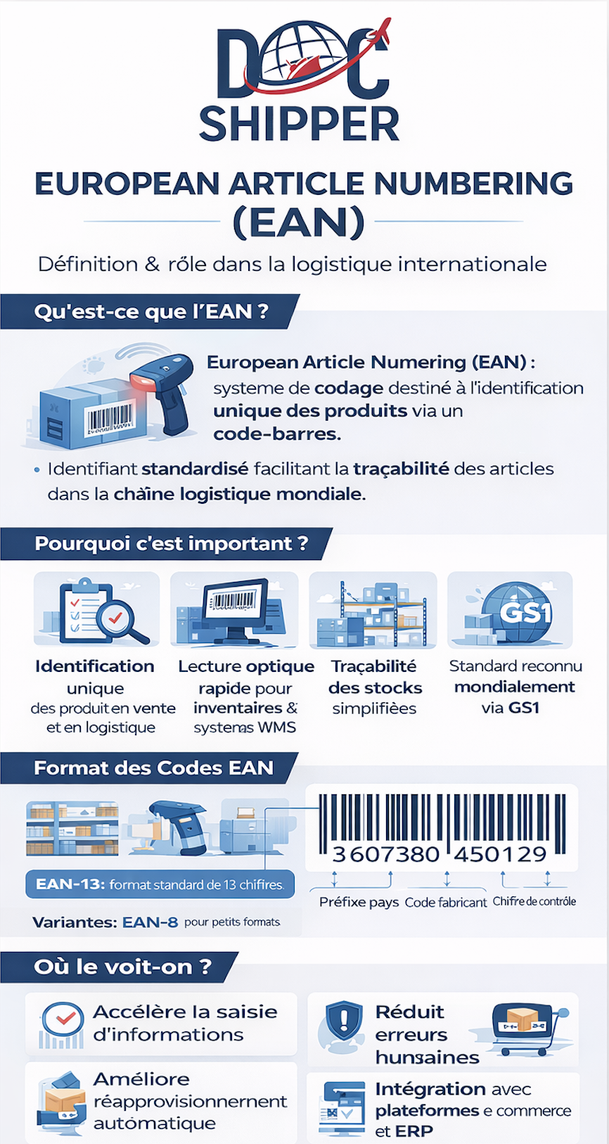 European Article Numbering : Guide Complet en 2026 | DocShipper