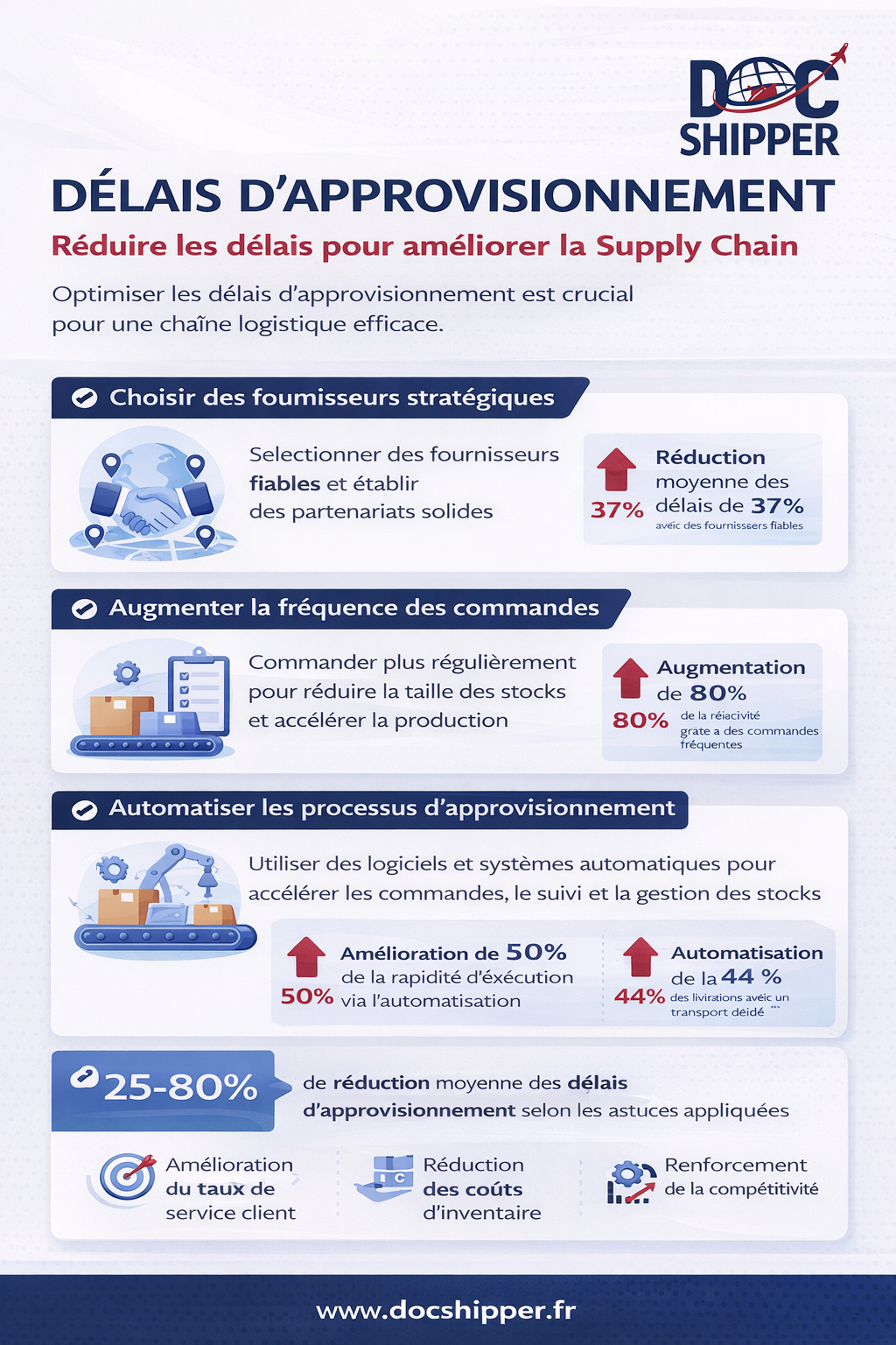 Rupture de Stock : Définition & Solutions en 2026 DocShipper