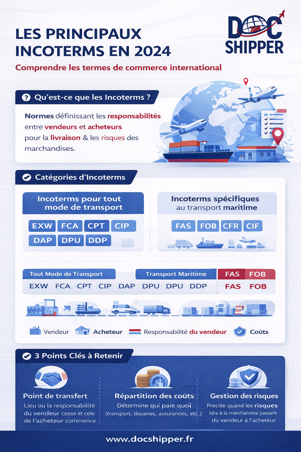 Rupture de Charge : Définition & Optimisation en 2026 DocShipper