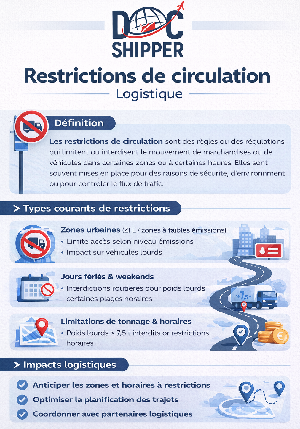 Restrictions de Circulation : Guide Complet en 2026 | DocShipper