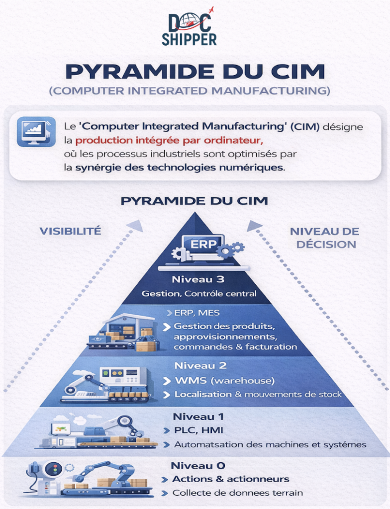 pyramide du cim