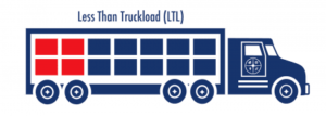 LTL - Groupage camion