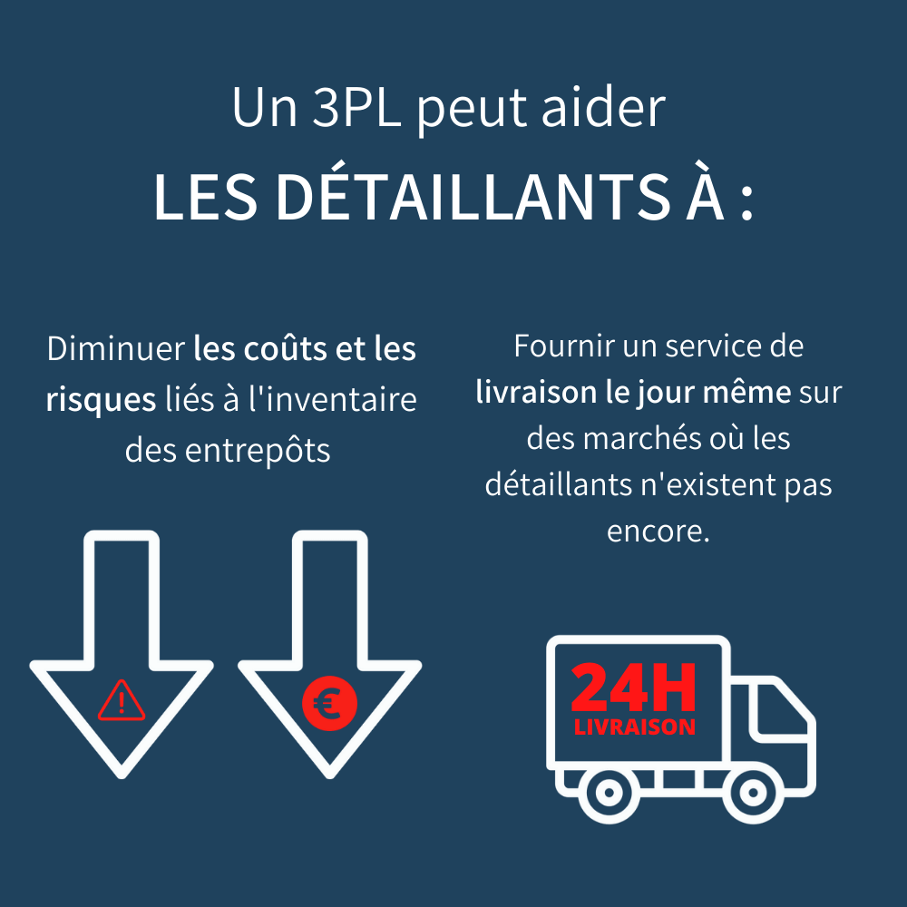 Logistique 3PL Vs 4PL: Définition, Explication Et Comparaison