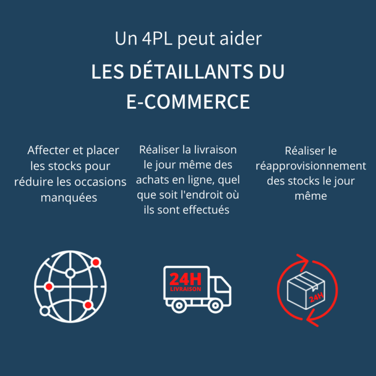 Logistique 3PL Vs 4PL: Définition, Explication Et Comparaison