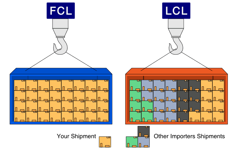lcl vs fcl contener