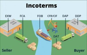Incoterms import-export